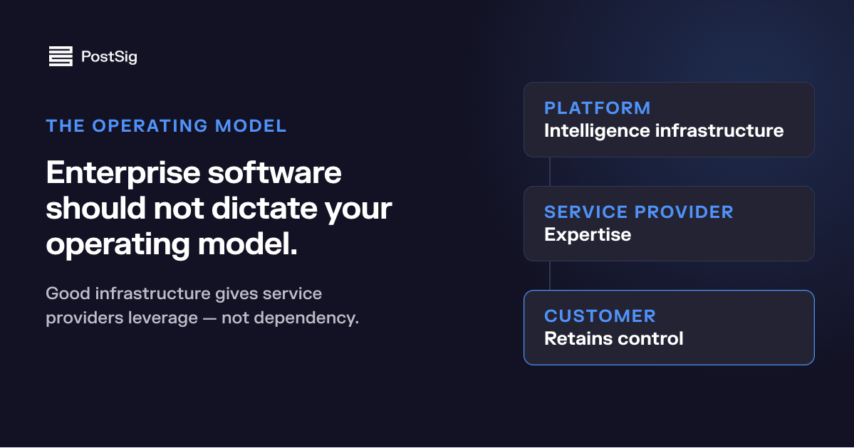 Enterprise software should not dictate your operating model - Featured Image | Insights blog | PostSig